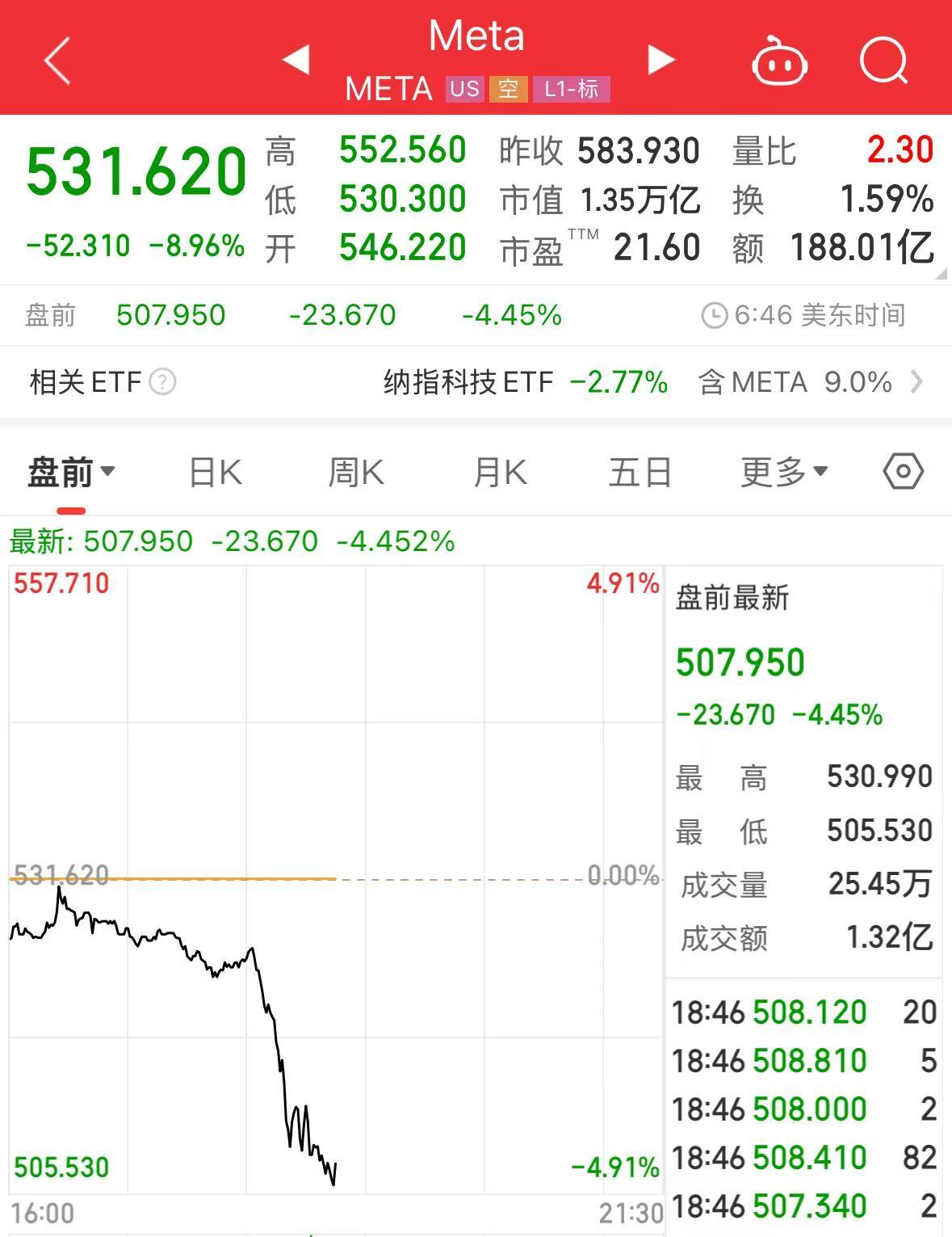 重磅！中方反制：對(duì)美加征34%關(guān)稅！中重稀土出口管制！美股盤前暴跌，美指期貨狂泄超1100點(diǎn)，國(guó)際油價(jià)跳水