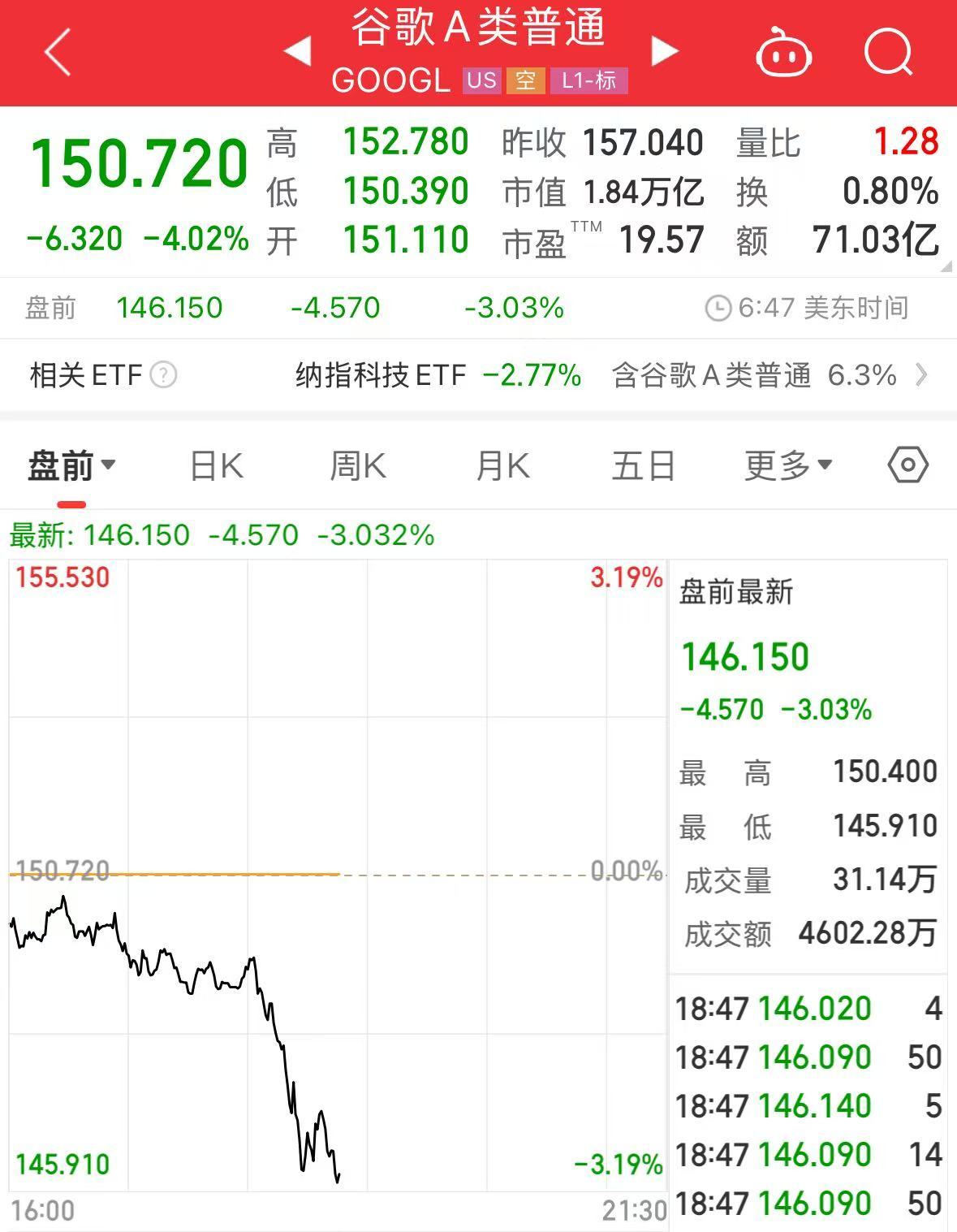 重磅！中方反制：對(duì)美加征34%關(guān)稅！中重稀土出口管制！美股盤前暴跌，美指期貨狂泄超1100點(diǎn)，國(guó)際油價(jià)跳水