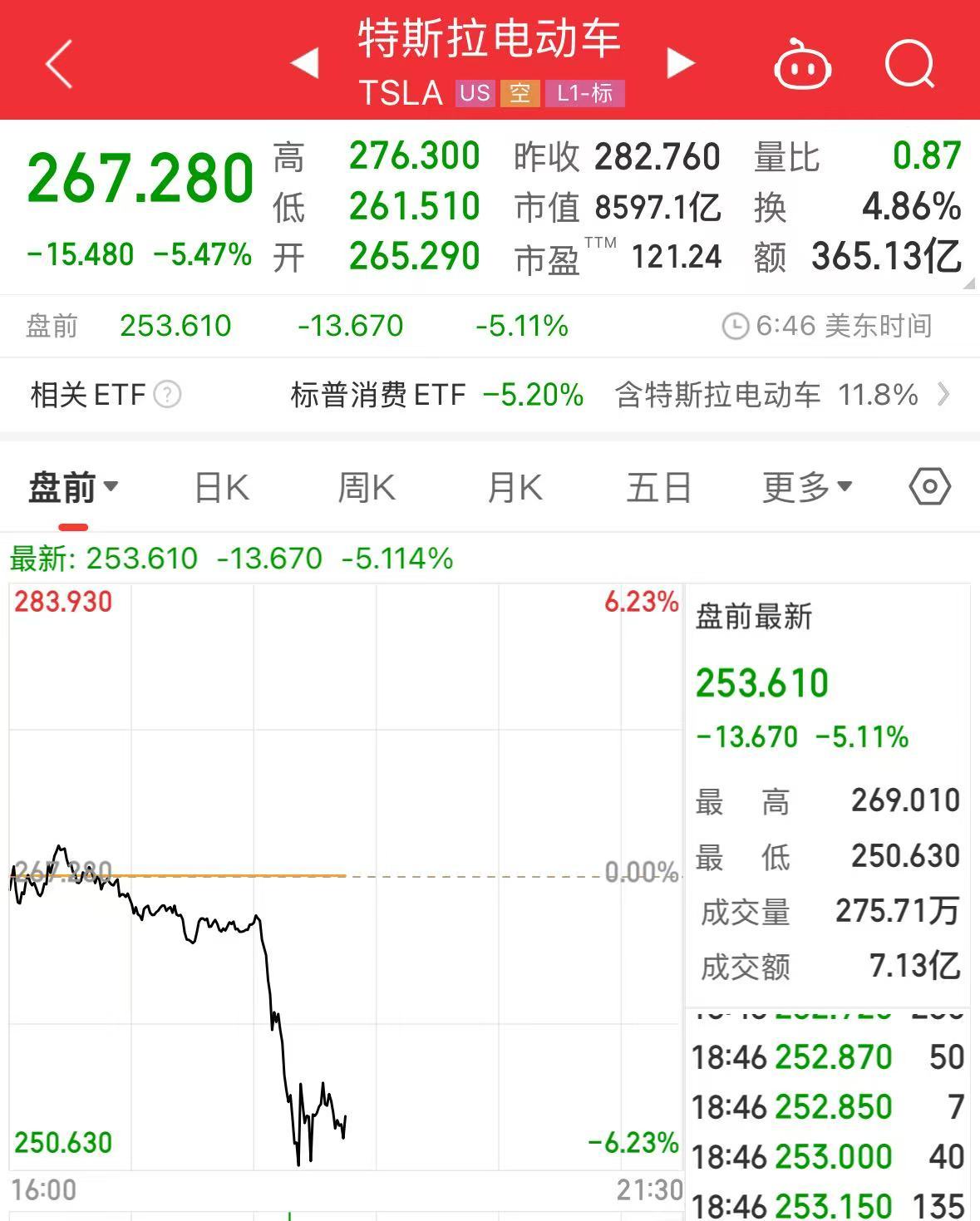 重磅！中方反制：對(duì)美加征34%關(guān)稅！中重稀土出口管制！美股盤前暴跌，美指期貨狂泄超1100點(diǎn)，國(guó)際油價(jià)跳水