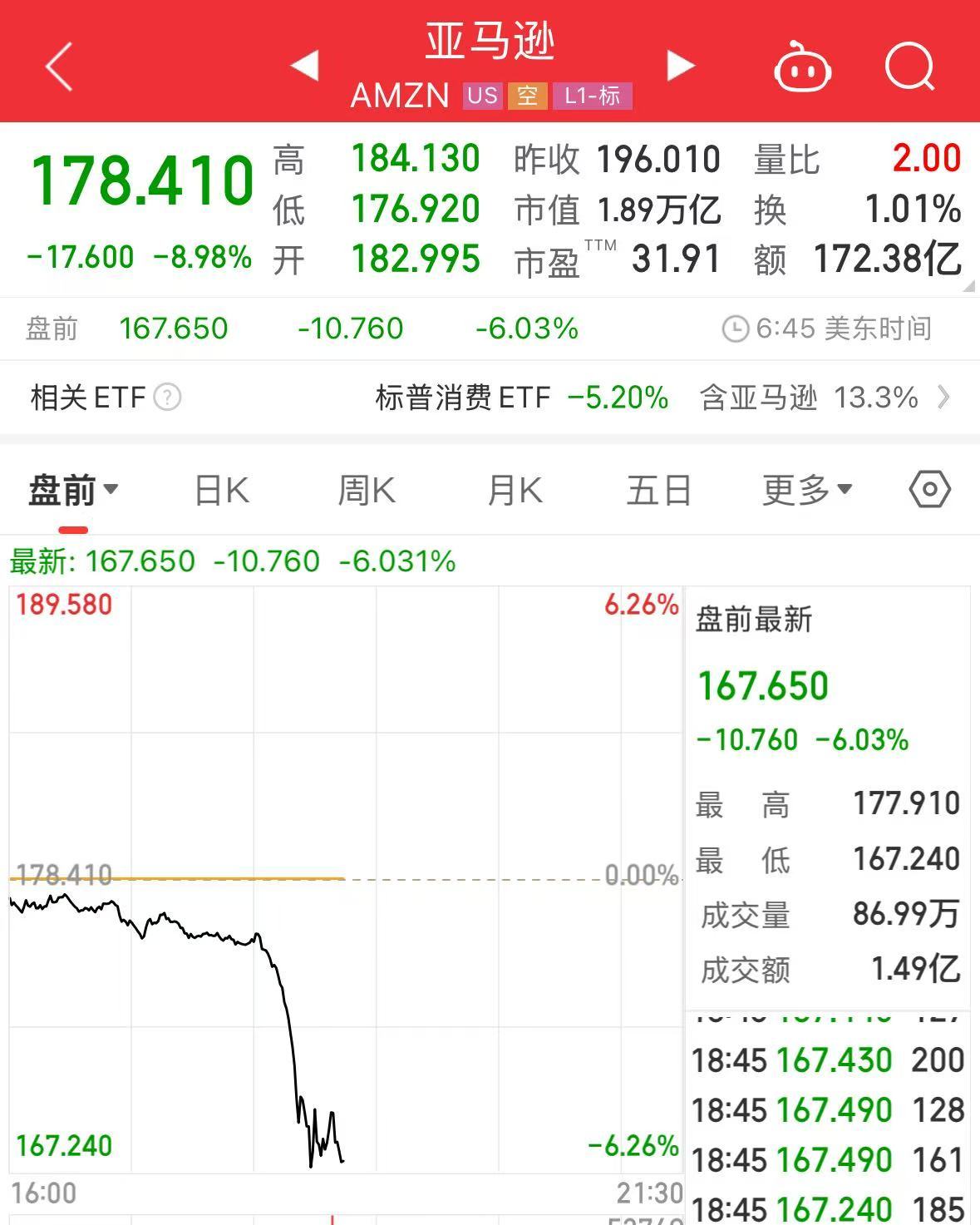 重磅！中方反制：對(duì)美加征34%關(guān)稅！中重稀土出口管制！美股盤前暴跌，美指期貨狂泄超1100點(diǎn)，國(guó)際油價(jià)跳水