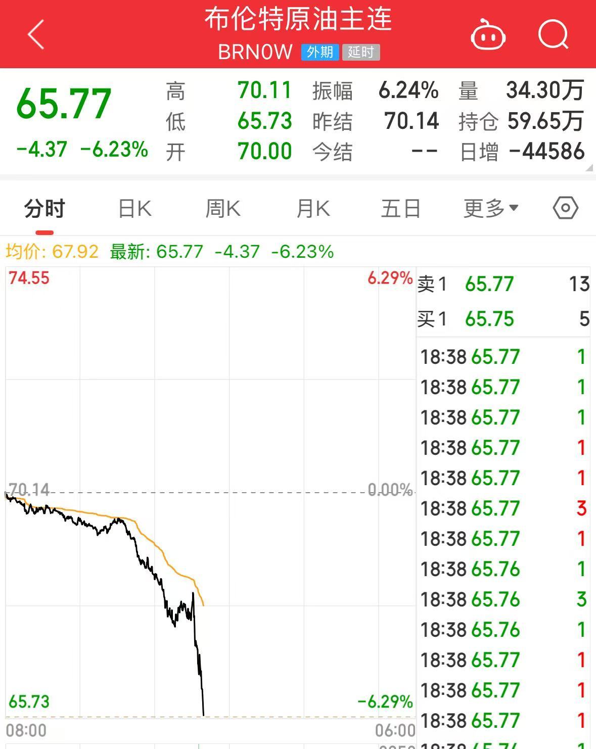 重磅！中方反制：對(duì)美加征34%關(guān)稅！中重稀土出口管制！美股盤前暴跌，美指期貨狂泄超1100點(diǎn)，國(guó)際油價(jià)跳水