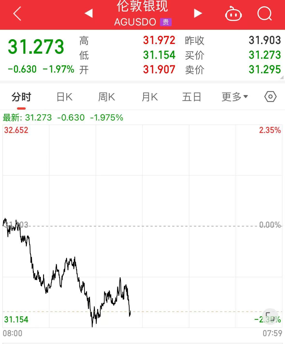 重磅！中方反制：對(duì)美加征34%關(guān)稅！中重稀土出口管制！美股盤前暴跌，美指期貨狂泄超1100點(diǎn)，國(guó)際油價(jià)跳水