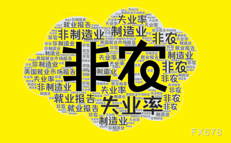 非農(nóng)倒計時兩小時！散戶與機(jī)構(gòu)的巨大分歧預(yù)示著什么？