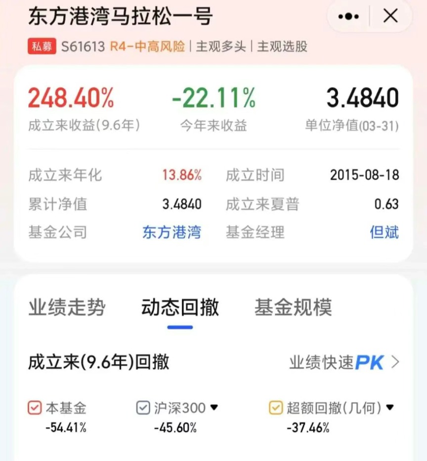 重倉美股私募大佬但斌反思：曾賣出70%的持倉，怕錯失人工智能時代 很快又買進(jìn)去了