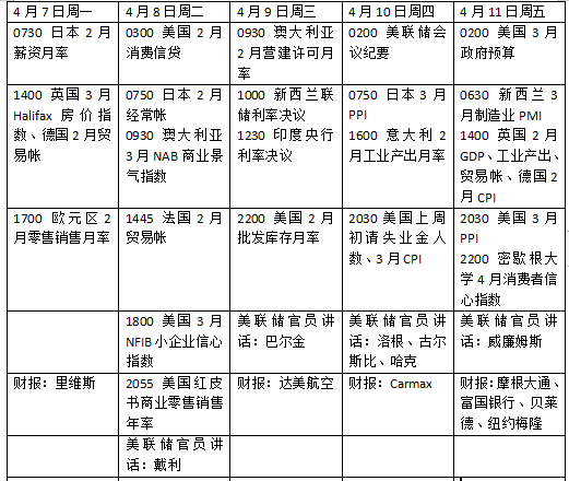 本周外盤看點丨特朗普關(guān)稅將走向何方，美股財報季開啟
