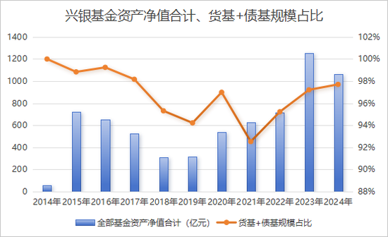 從“千億神話”到縮水190億，金融“女將”辭任興銀基金董事長(zhǎng)