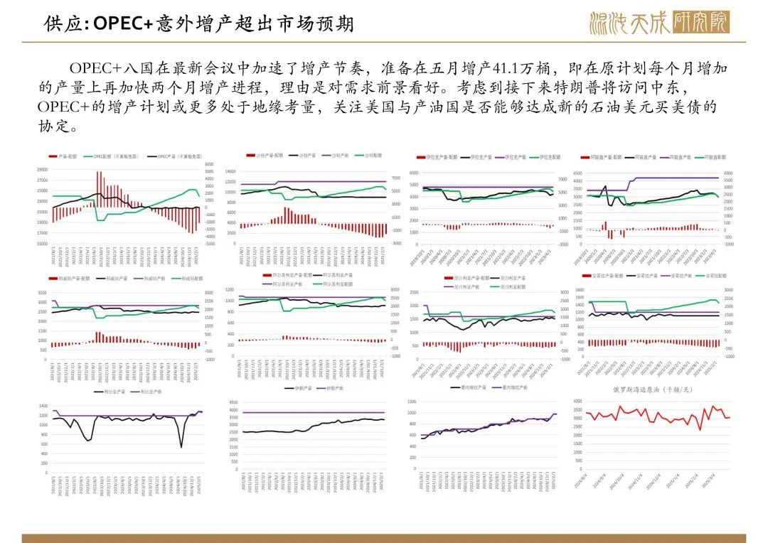 【原油周報】意外增產(chǎn)疊加關(guān)稅恐慌，油價向下突破