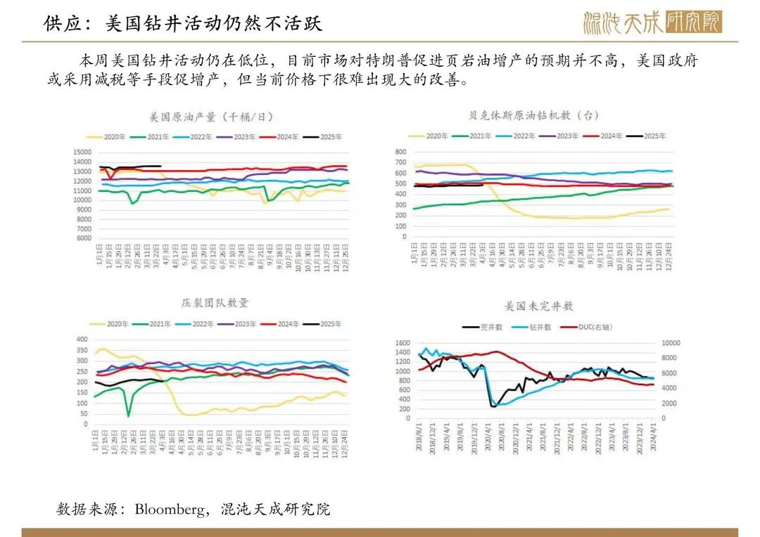 【原油周報】意外增產(chǎn)疊加關(guān)稅恐慌，油價向下突破