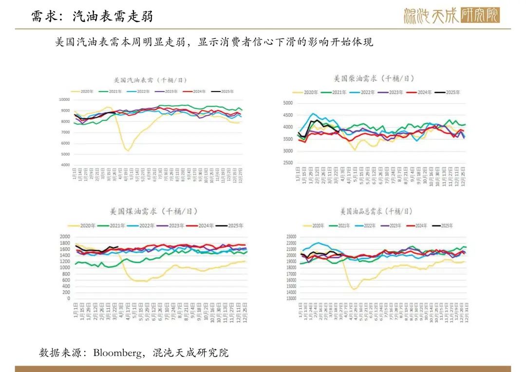 【原油周報】意外增產(chǎn)疊加關(guān)稅恐慌，油價向下突破
