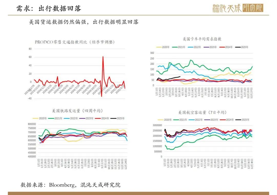 【原油周報】意外增產(chǎn)疊加關(guān)稅恐慌，油價向下突破