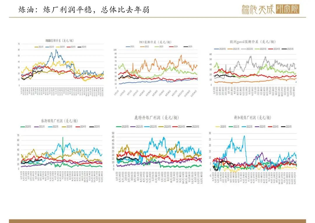 【原油周報】意外增產(chǎn)疊加關(guān)稅恐慌，油價向下突破