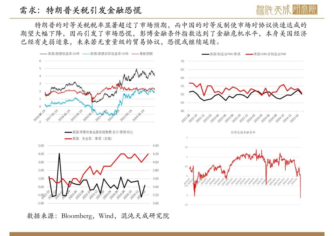 【原油周報】意外增產(chǎn)疊加關(guān)稅恐慌，油價向下突破