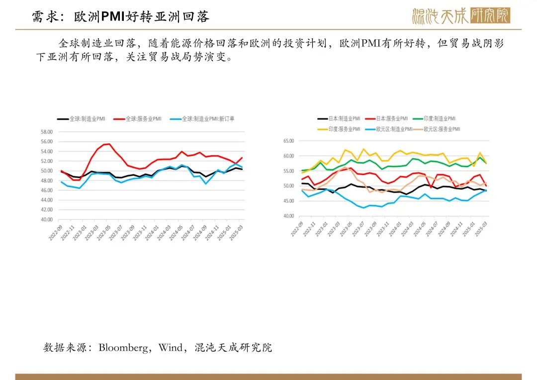 【原油周報】意外增產(chǎn)疊加關(guān)稅恐慌，油價向下突破