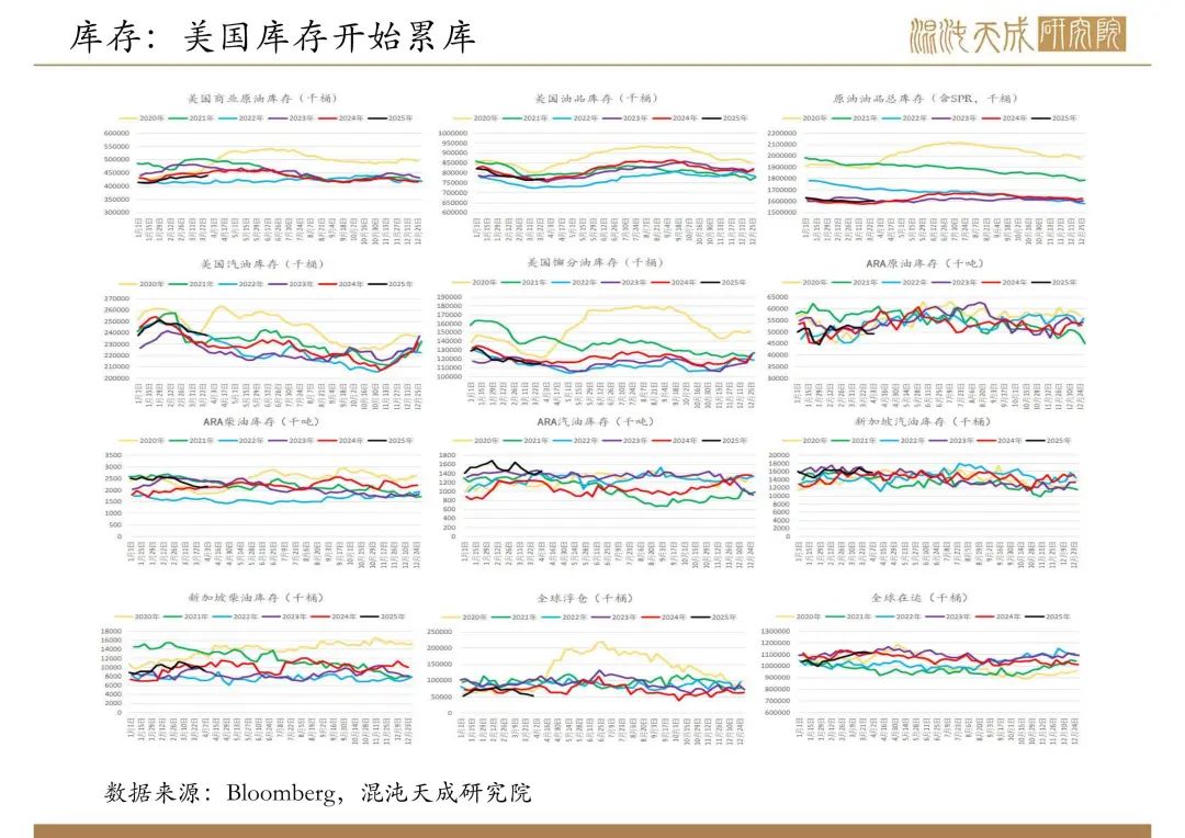 【原油周報】意外增產(chǎn)疊加關(guān)稅恐慌，油價向下突破