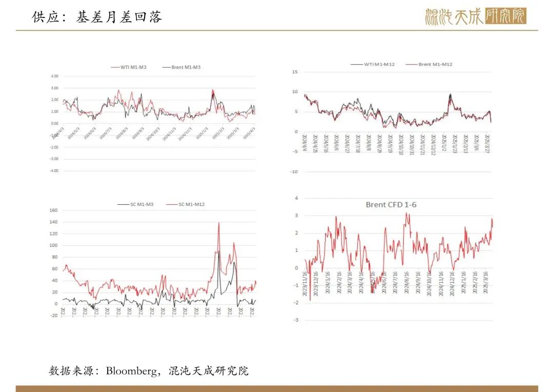 【原油周報】意外增產(chǎn)疊加關(guān)稅恐慌，油價向下突破