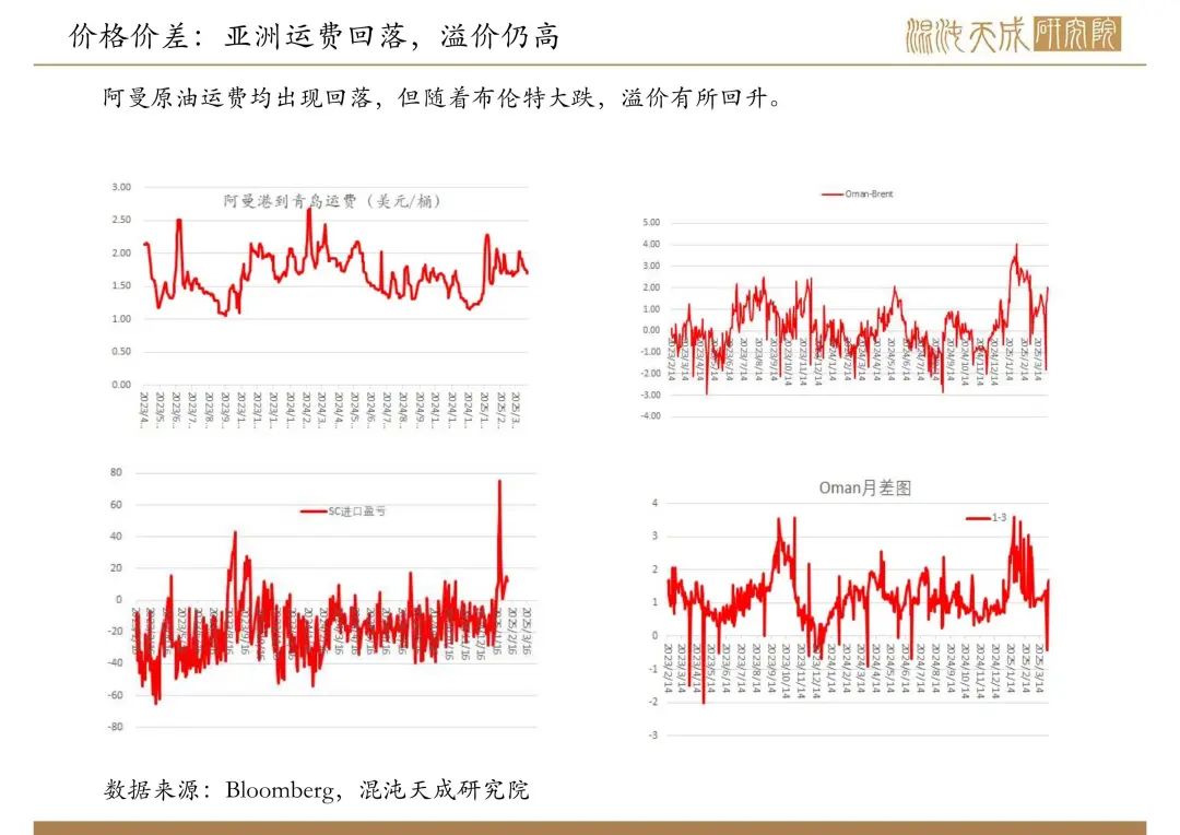 【原油周報】意外增產(chǎn)疊加關(guān)稅恐慌，油價向下突破