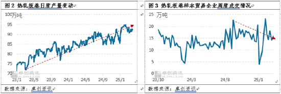 熱軋板卷季度分析：1季度橫盤運行，2季度能否打破“僵局”？