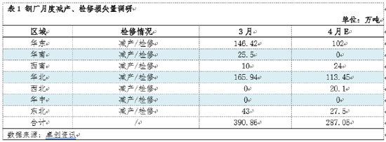 熱軋板卷季度分析：1季度橫盤運行，2季度能否打破“僵局”？