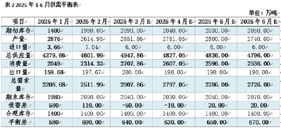 熱軋板卷季度分析：1季度橫盤運行，2季度能否打破“僵局”？