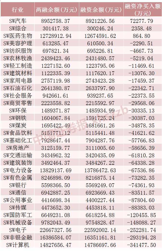 這些股票，融資凈買入金額居前