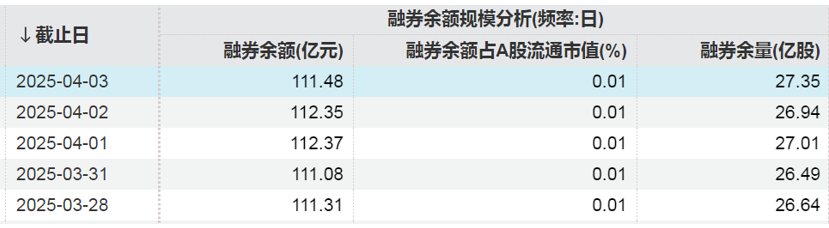 這些股票，融資凈買入金額居前