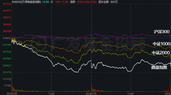 股債怎么配：小微盤風格暫時“熄火”，想博彈性可以考慮這個策略