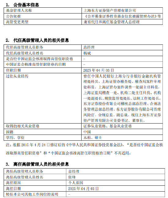 東證資管總經理張鋒離職 任職三年九個月資管規(guī)?？s水引關注