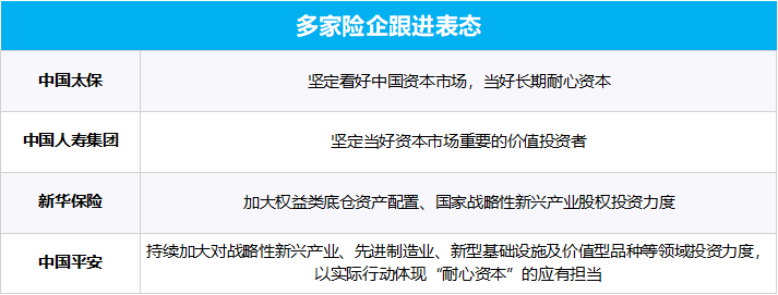 多部門重磅發(fā)聲、“國(guó)家隊(duì)”宣布增持、上市公司掀起增持回購(gòu)潮……一文梳理