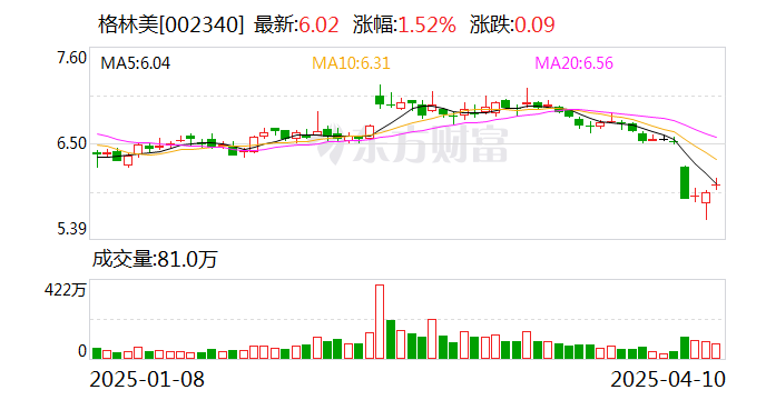 格林美：與韓國(guó)ECOPRO公司簽署建設(shè)“鎳資源+新能源材料”產(chǎn)業(yè)鏈戰(zhàn)略合作協(xié)議