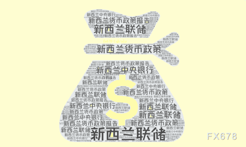 美元走軟提振紐元反彈，等待突破？