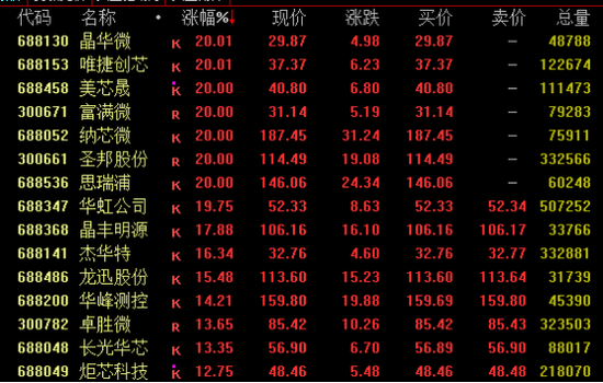 A股、港股，逆市走高！