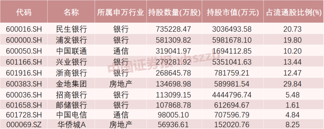 這些股票，險(xiǎn)資重倉(cāng)買入