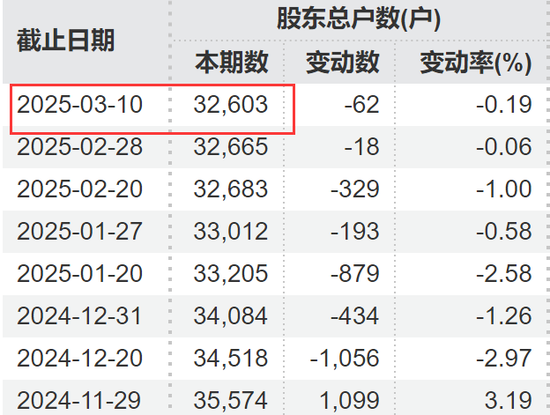 剛宣布：“摘星脫帽”！股吧嗨了：太突然、太刺激了