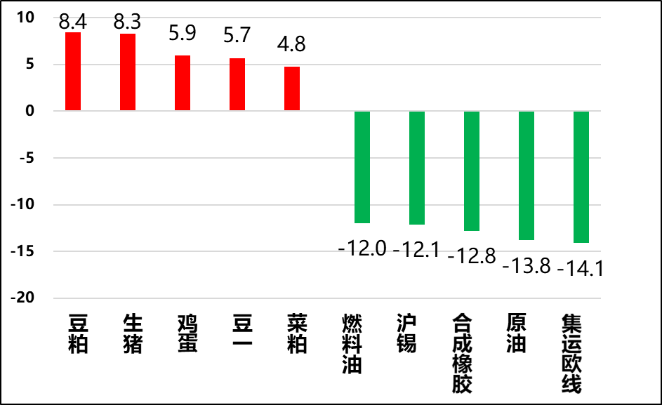 興期研究：關(guān)稅情緒沖擊轉(zhuǎn)向影響驗(yàn)證，多貴金屬空大宗工業(yè)品