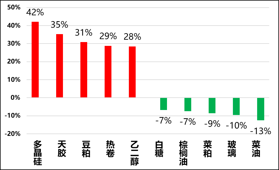 興期研究：關(guān)稅情緒沖擊轉(zhuǎn)向影響驗(yàn)證，多貴金屬空大宗工業(yè)品