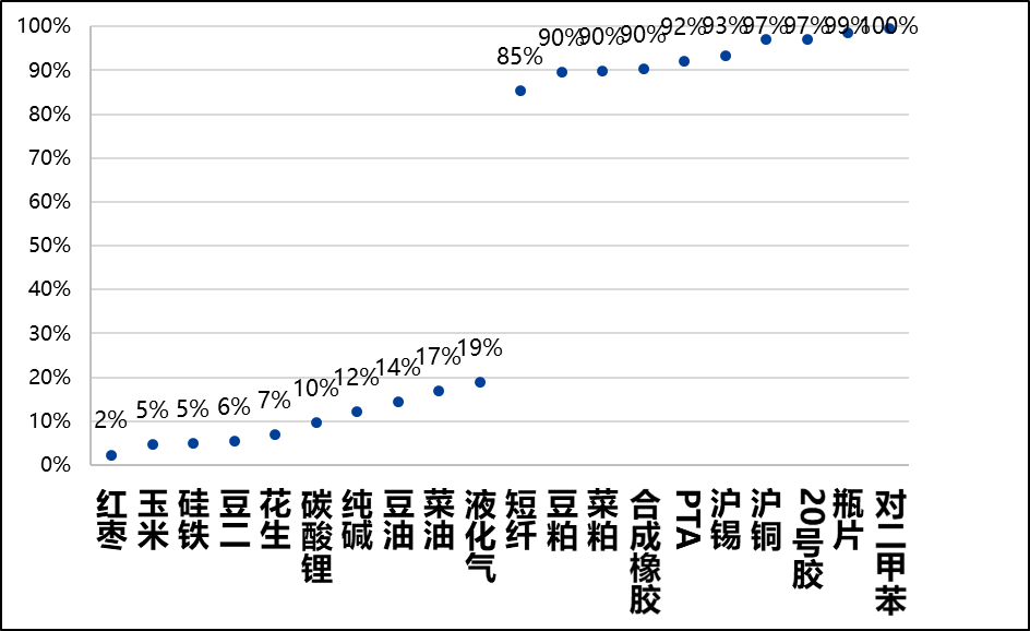 興期研究：關(guān)稅情緒沖擊轉(zhuǎn)向影響驗(yàn)證，多貴金屬空大宗工業(yè)品
