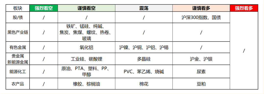 興期研究：關(guān)稅情緒沖擊轉(zhuǎn)向影響驗(yàn)證，多貴金屬空大宗工業(yè)品