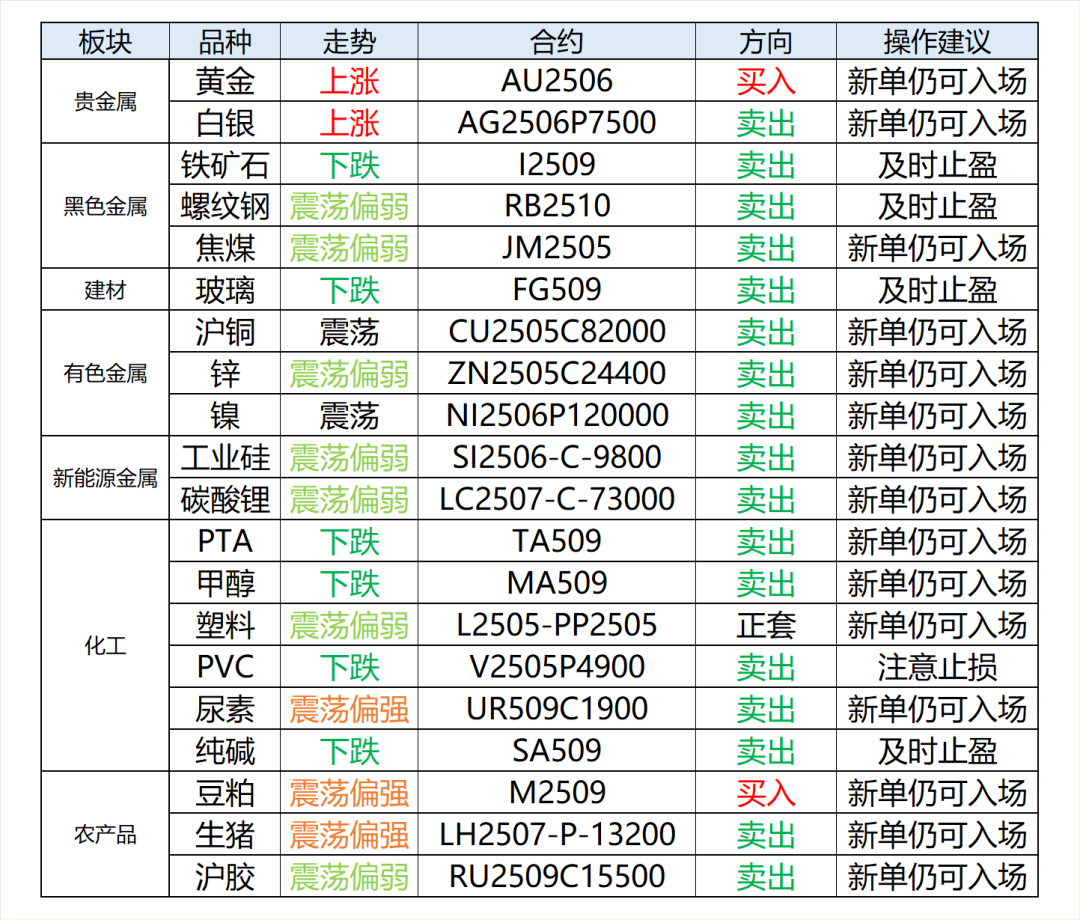 興期研究：關(guān)稅情緒沖擊轉(zhuǎn)向影響驗(yàn)證，多貴金屬空大宗工業(yè)品