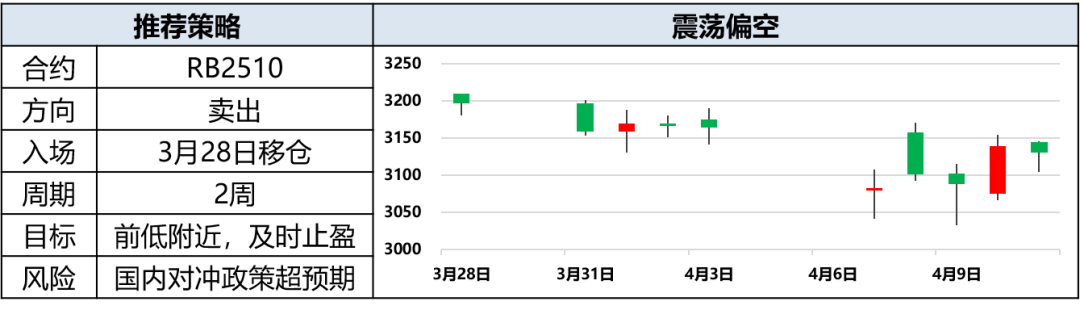 興期研究：關(guān)稅情緒沖擊轉(zhuǎn)向影響驗(yàn)證，多貴金屬空大宗工業(yè)品
