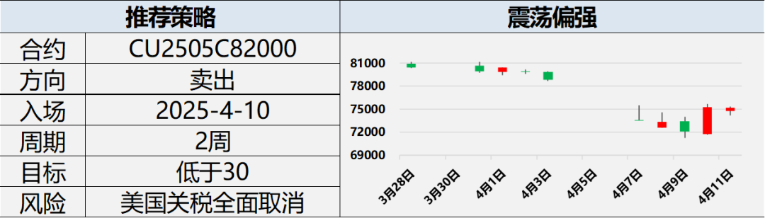 興期研究：關(guān)稅情緒沖擊轉(zhuǎn)向影響驗(yàn)證，多貴金屬空大宗工業(yè)品