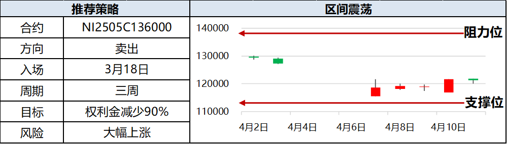 興期研究：關(guān)稅情緒沖擊轉(zhuǎn)向影響驗(yàn)證，多貴金屬空大宗工業(yè)品