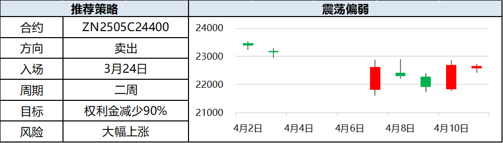 興期研究：關(guān)稅情緒沖擊轉(zhuǎn)向影響驗(yàn)證，多貴金屬空大宗工業(yè)品