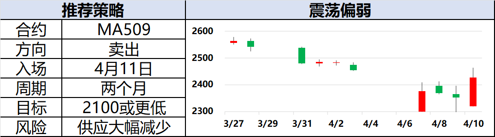 興期研究：關(guān)稅情緒沖擊轉(zhuǎn)向影響驗(yàn)證，多貴金屬空大宗工業(yè)品