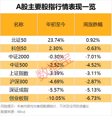 濫施關(guān)稅，后市關(guān)注什么？下周A股怎么走，投資者看好站上3300點
