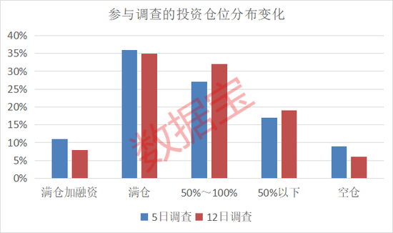 濫施關(guān)稅，后市關(guān)注什么？下周A股怎么走，投資者看好站上3300點