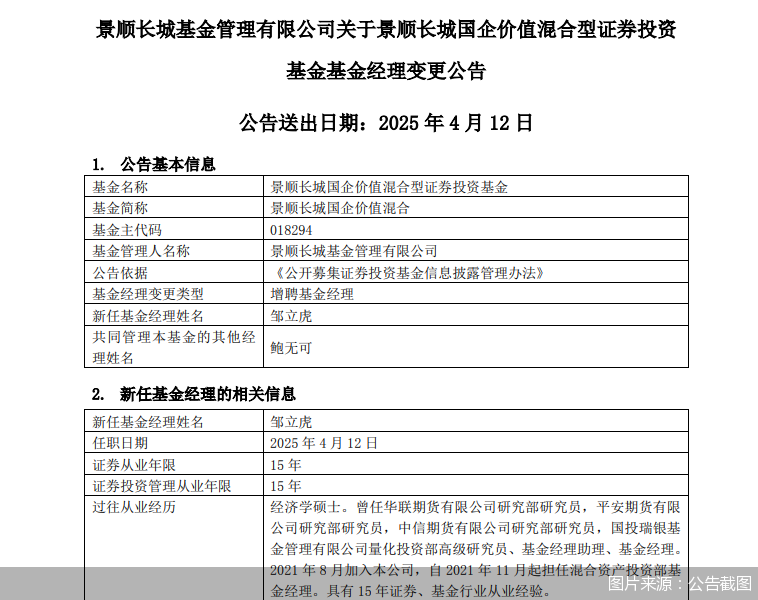 單日多達(dá)40只基金變換“舵手”！涉及鮑無(wú)可、馮波等知名基金經(jīng)理