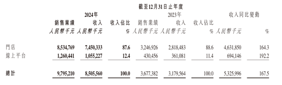 老鋪黃金又漲價了！這次是耳釘?shù)鹊蛢r產(chǎn)品，2個月前剛漲過