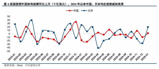 關稅博弈深化，美債可否抄底？