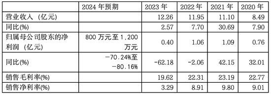 優(yōu)寧維：抗體專家難掩代理商尷尬本質(zhì)，業(yè)績連跌預示未來更艱難處境