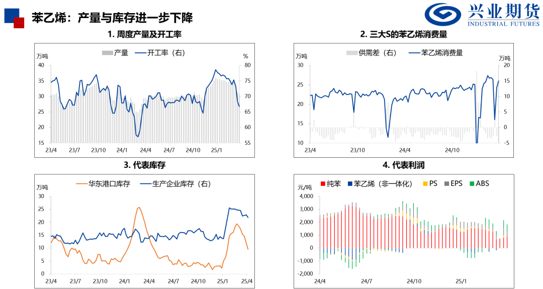 【興期研究：品種聚焦】化工：煤化工下跌，油化工反彈